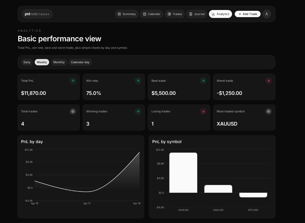 pnlnote.today workspace preview